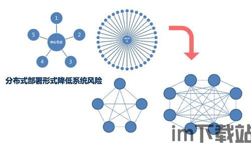 比特币 核心技术原理,揭秘数字货币的基石——核心技术原理(图10)