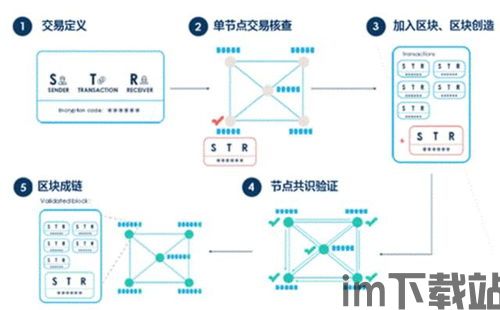 比特币 核心技术原理,揭秘数字货币的基石——核心技术原理(图9)