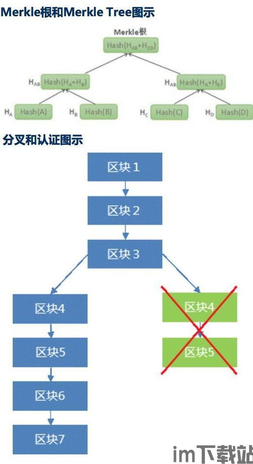 比特币 核心技术原理,揭秘数字货币的基石——核心技术原理(图12)