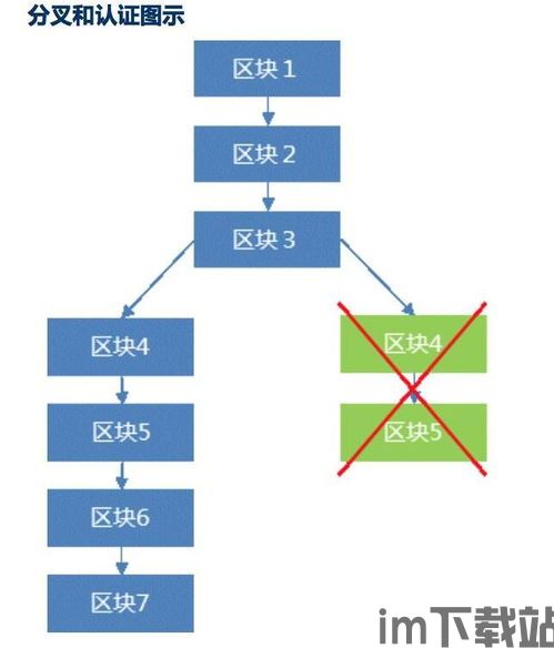 比特币 核心技术原理,揭秘数字货币的基石——核心技术原理(图13)