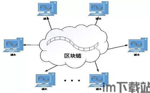 比特币 核心技术原理,揭秘数字货币的基石——核心技术原理(图14)