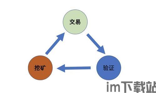 比特币 核心技术原理,揭秘数字货币的基石——核心技术原理(图15)