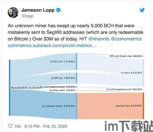 比特币现金历史价格趋势,比特币现金历史价格趋势分析(图1)