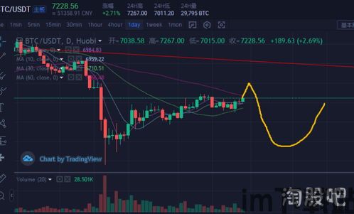 比特币的一生走势图分析,比特币十年走势一览表最新(图3)