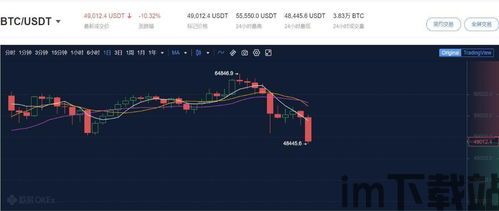 欧易是比特币吗,不仅仅是比特币的交易平台(图3)