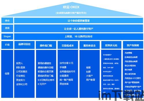 欧易是比特币吗,不仅仅是比特币的交易平台(图4)