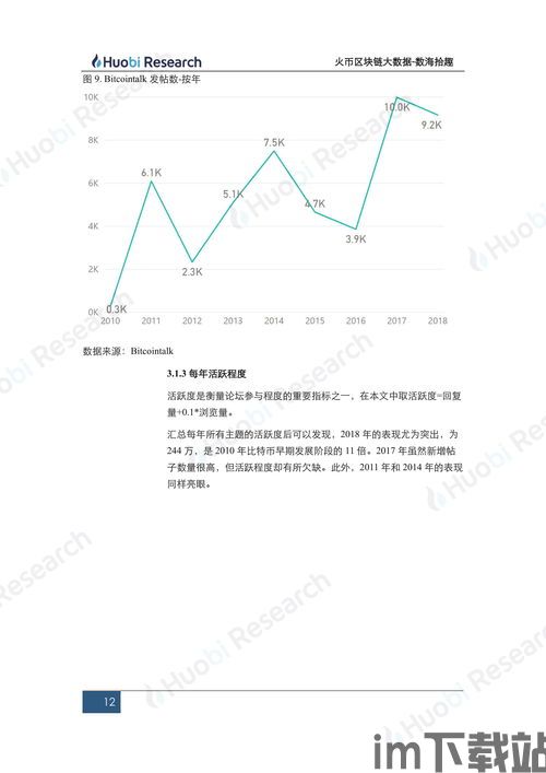 比特币深度分析图发行,揭示加密货币市场的未来趋势(图1)