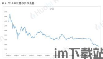 比特币深度分析图发行,揭示加密货币市场的未来趋势(图3)