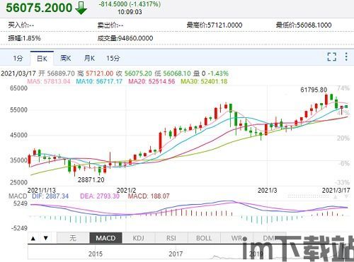 比特币未来市价趋势图表,比特币未来市价趋势图表分析(图3)