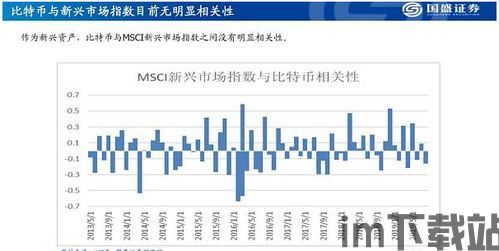 比特币资金流动性强,加密市场的核心驱动力(图3)