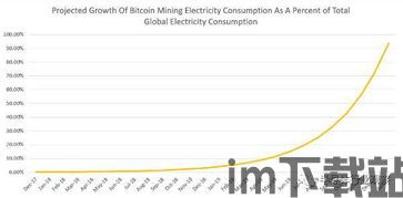 中国移动比特币耗电量,影响与挑战(图3)