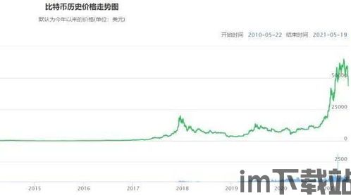 中国移动比特币耗电量,影响与挑战(图6)