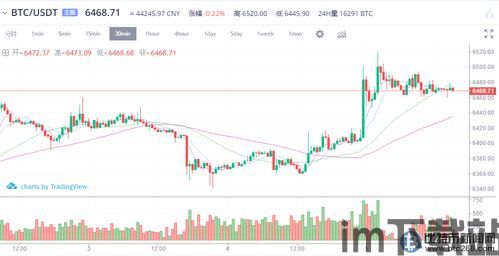 比特币今日的价格走势,1比特币等于人民币2024今日价格(图4)