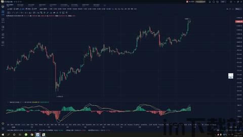 金色比特币行情分析,趋势与展望(图9)