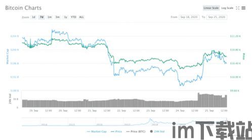 比特币近2年走势图最新,波动与机遇并存(图6)