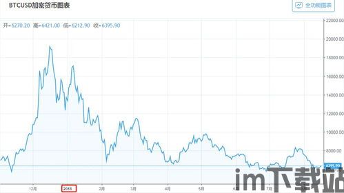 比特币近2年走势图最新,波动与机遇并存(图8)