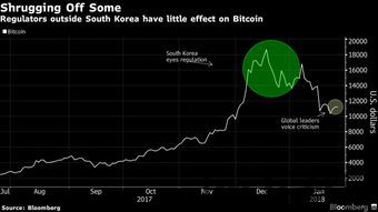 17年国家监管比特币,监管比特币(图1)