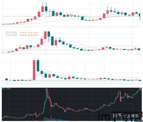 币象比特币雷达币,两种加密货币的对比分析(图3)