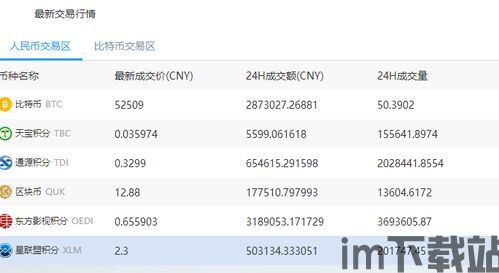 币象比特币雷达币,两种加密货币的对比分析(图6)