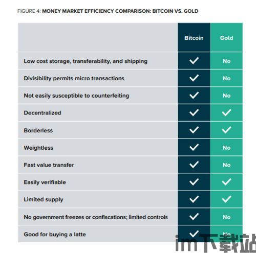 shopify 比特币,Shopify商家如何利用比特币拓展全球市场(图3)