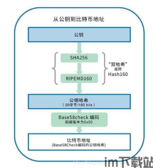 区块链usdt钱包地址,了解、获取与使用指南(图4)