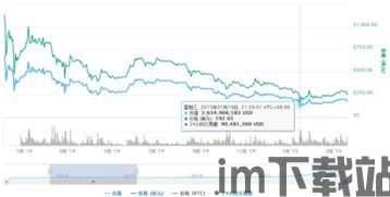 比特币第二季度的价格,比特币第二季度的价格走势分析(图4)