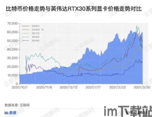 比特币第二季度的价格,比特币第二季度的价格走势分析(图5)