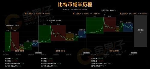 比特币第二季度的价格,比特币第二季度的价格走势分析(图6)