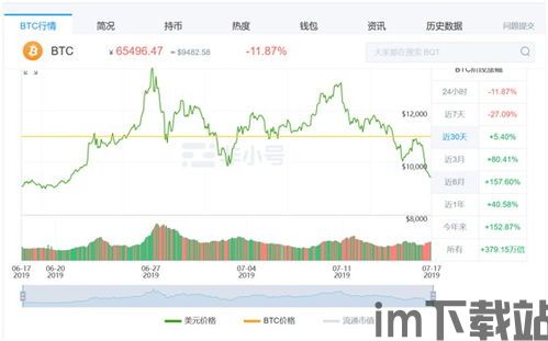 比特币价格_】,影响因素与未来展望(图3)