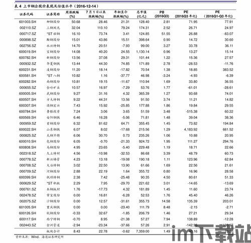 比特币最新行情涨幅表格,比特币最新行情涨幅表格解析(图2)