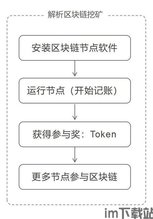 区块链挖矿是什么意思,什么是区块链挖矿？(图11)