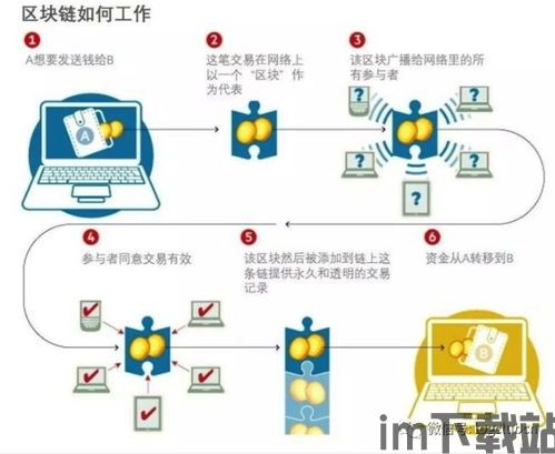 区块链挖矿是什么意思,什么是区块链挖矿？(图14)