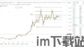 比特币点位设置图,如何精准把握交易时机(图3)