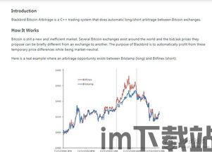 比特币被打败原因分析(图3)