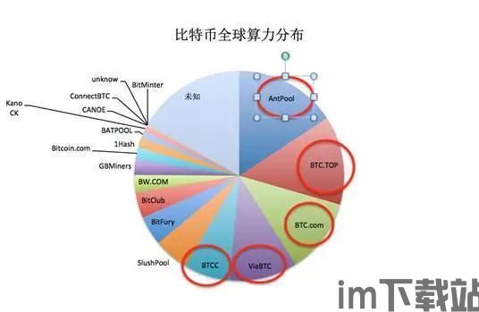 加拿大比特币成本,影响价格的关键因素(图3)