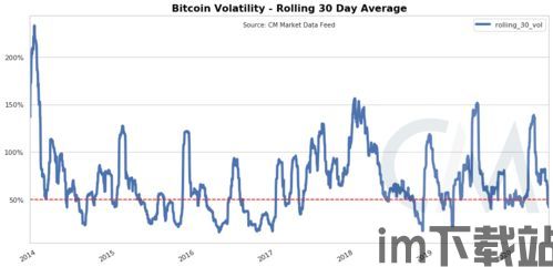 比特币波动率是多少,影响因素与市场表现(图5)