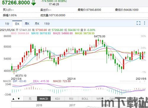 最近5年比特币走势图,波动与机遇并存(图2)