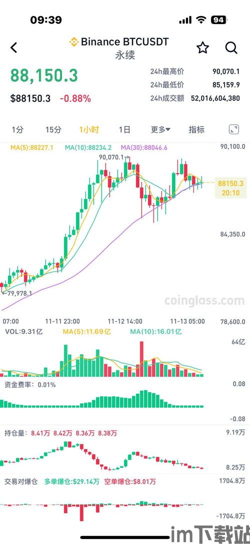 最近5年比特币走势图,波动与机遇并存(图3)