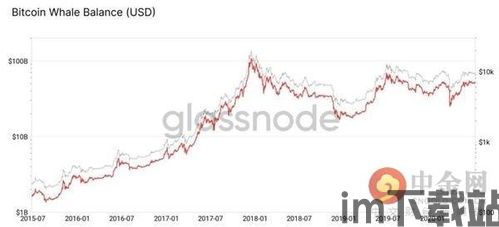 最近5年比特币走势图,波动与机遇并存(图5)