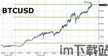 最近5年比特币走势图,波动与机遇并存(图7)