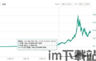 最近5年比特币走势图,波动与机遇并存(图13)