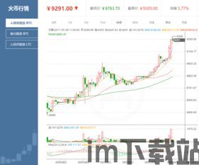 比特币单日最高涨幅,揭秘加密货币市场的狂飙时刻(图1)