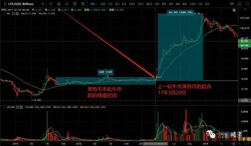 最新比特币轮动效应,解析加密市场的最新动态(图2)