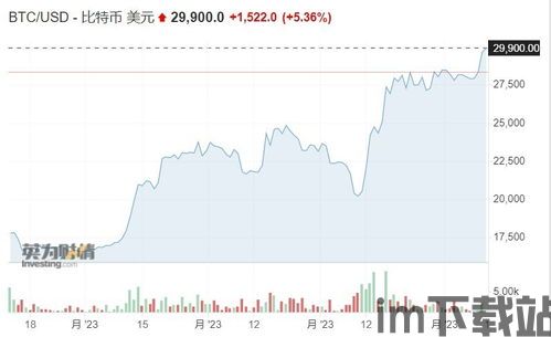 比特币美元的最新走势(图1)