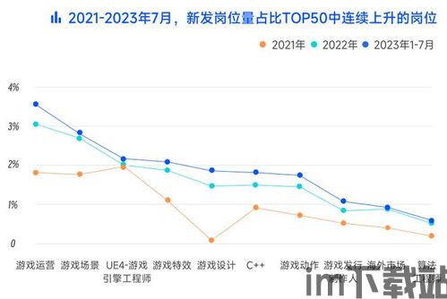 2023年3月游戏行业,版号发放稳定，国产游戏崛起(图1)