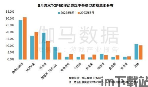 2023年3月游戏行业,版号发放稳定，国产游戏崛起(图2)