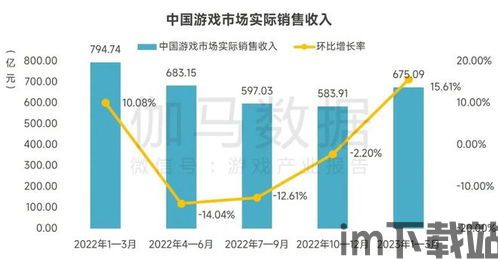 2023年3月游戏行业,版号发放稳定，国产游戏崛起(图3)