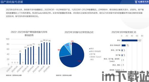 2023年3月游戏行业,版号发放稳定，国产游戏崛起(图6)