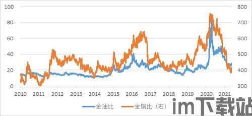 黄金和比特币的背景图,历史背景与市场动态(图2)