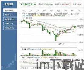 火币网比特币历史价格表,回顾比特币价格波动历程(图1)